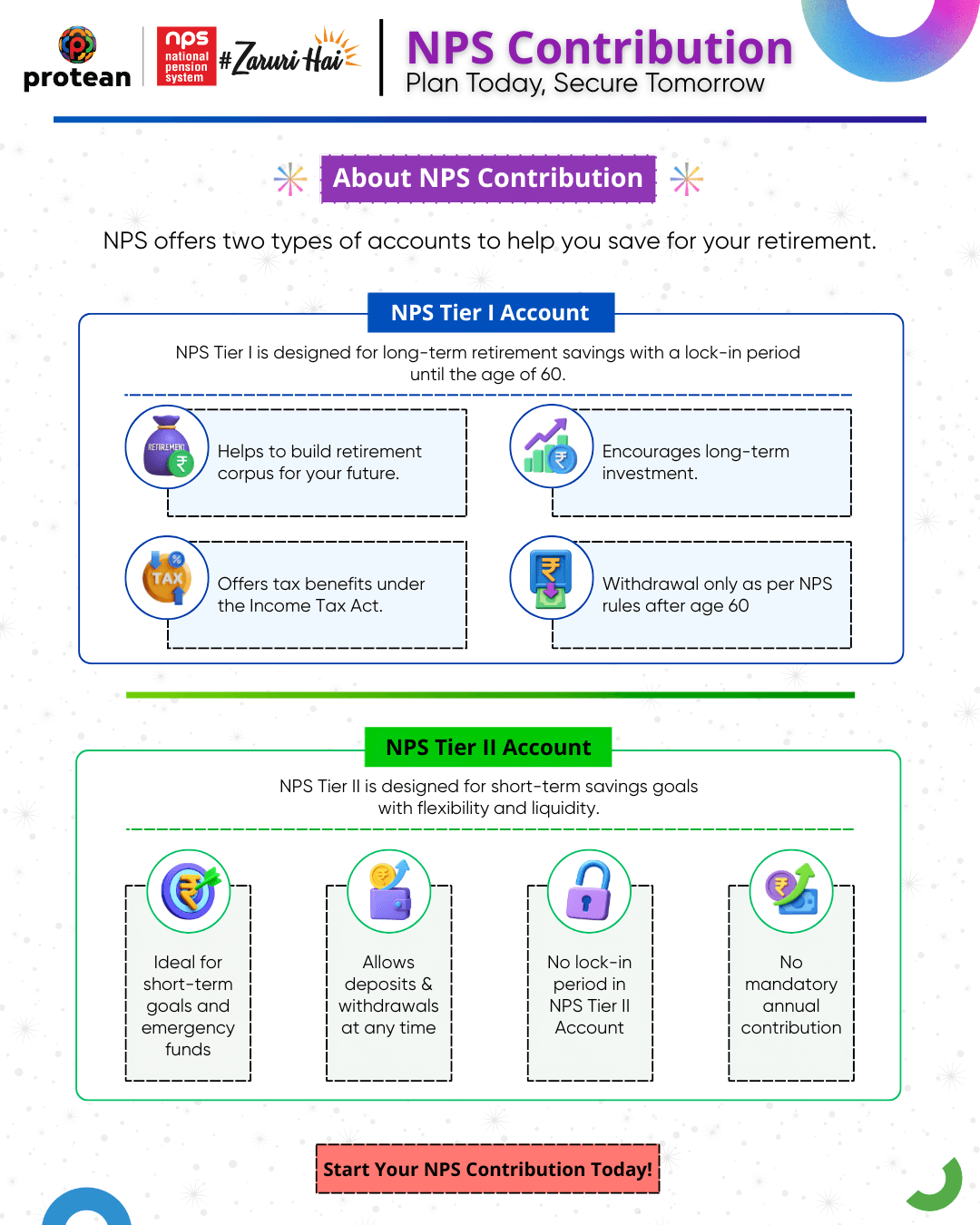 NPS Tier 1 and Tier 2 contribution benefits