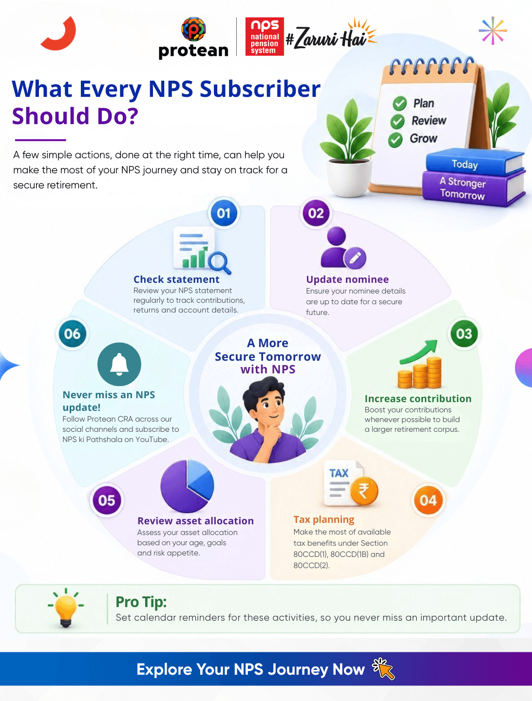 Six essential actions every NPS subscriber should take.