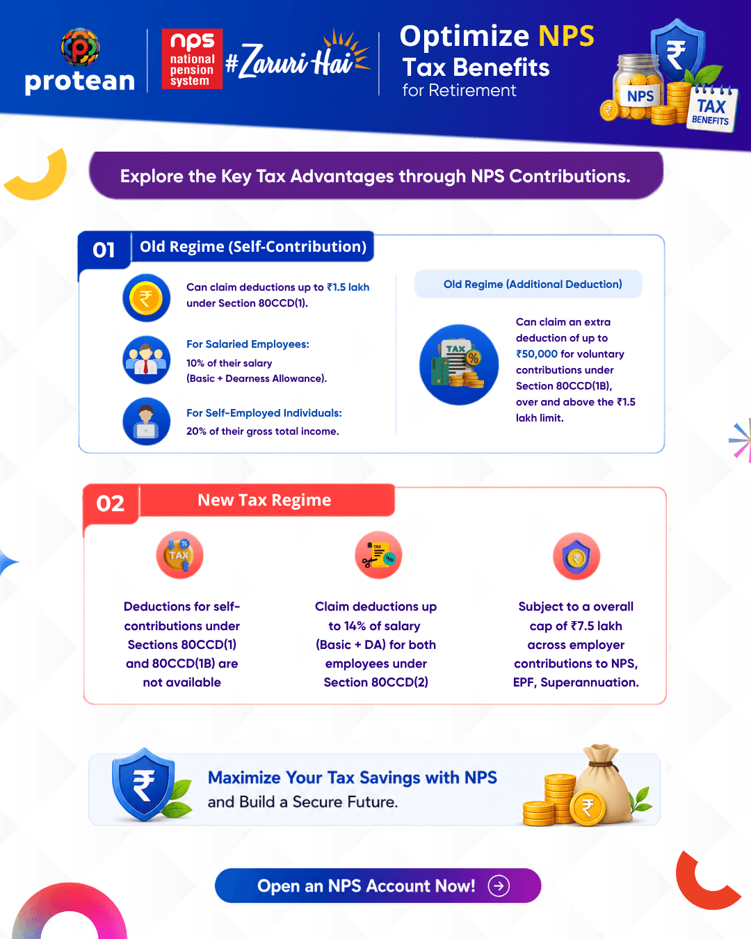NPS Tax Benefits under the Old and new Tax Regime