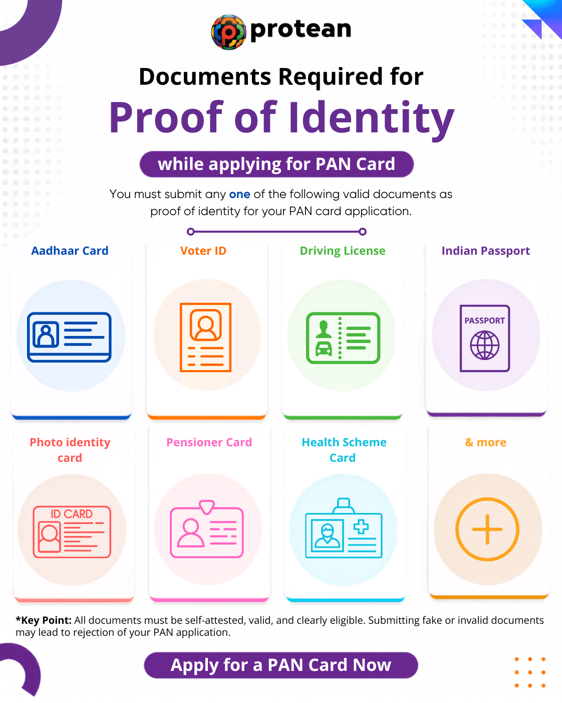 Proof of Identity documents for PAN application