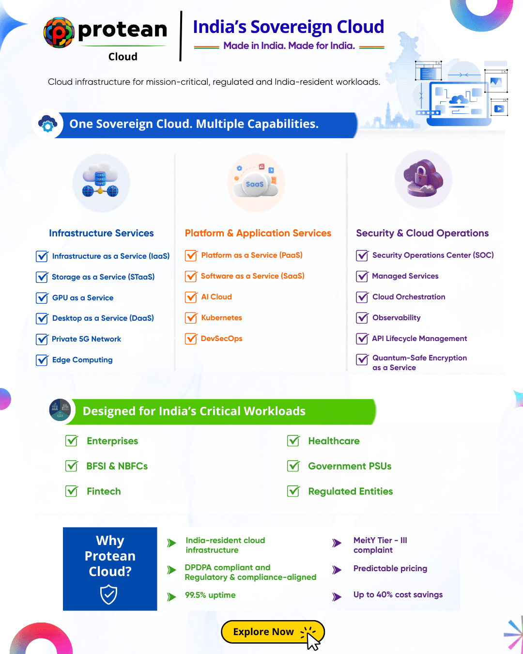 Infrastructure capabilities for regulated entities like BFSI and Healthcare