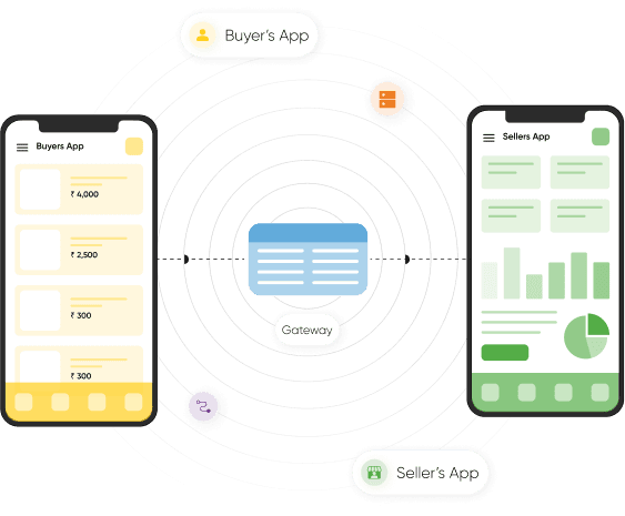 Core Offerings