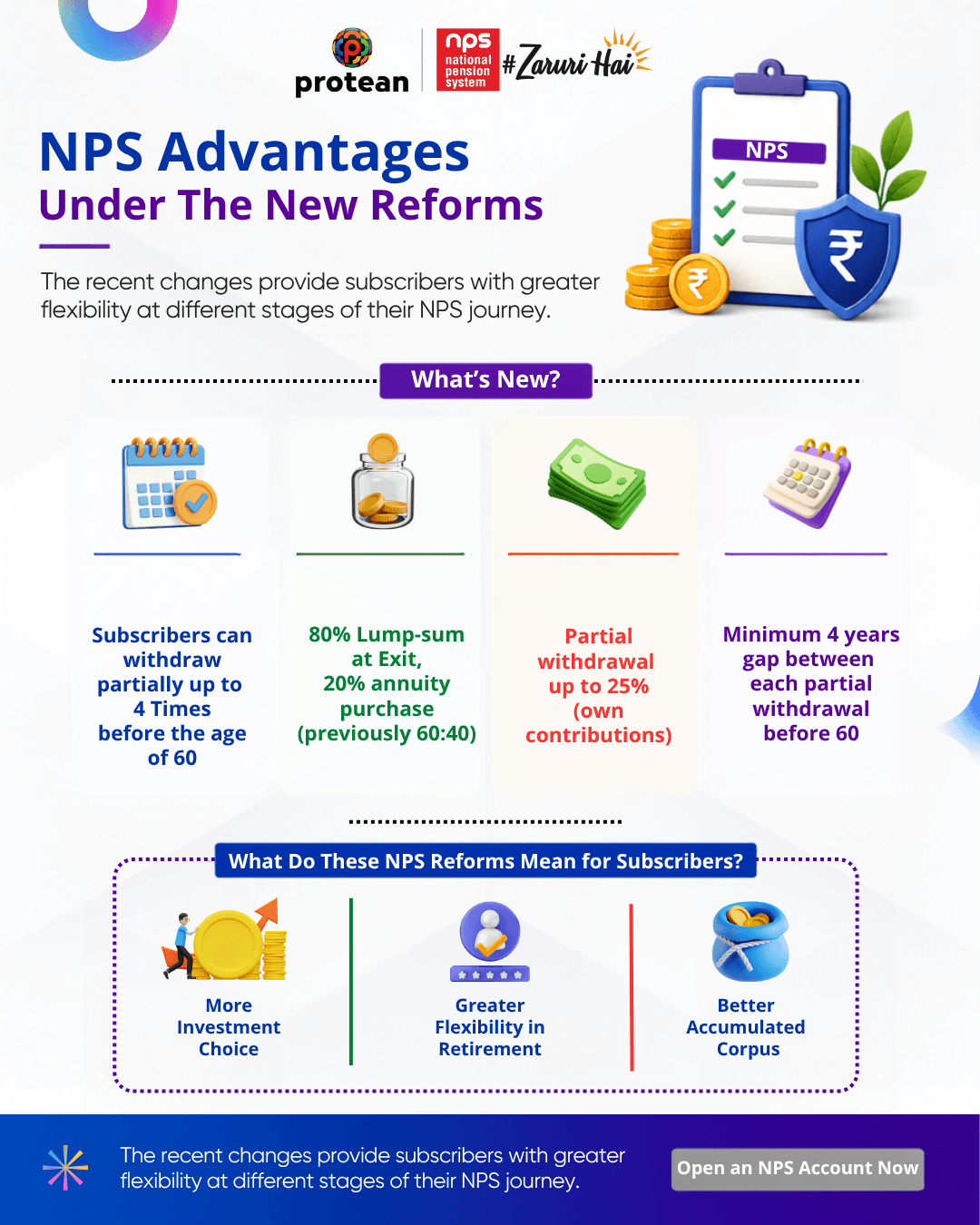 NPS new reforms and withdrawal benefits for subscribers