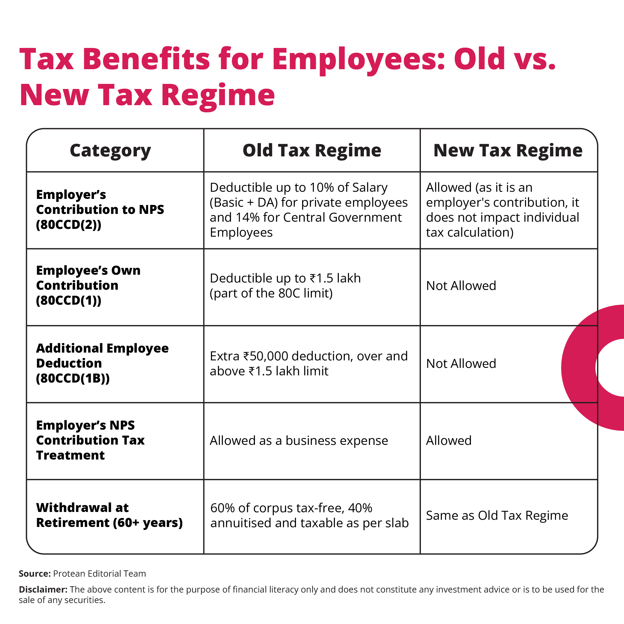 NPS-2025-tax-benefits.jpg