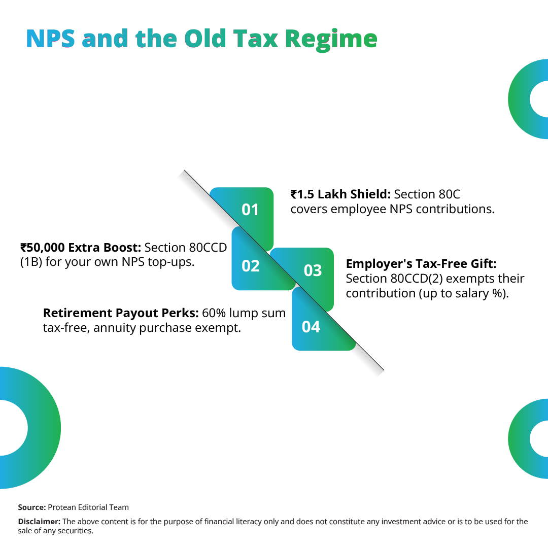  tax-benefits-new-old-regime-2025