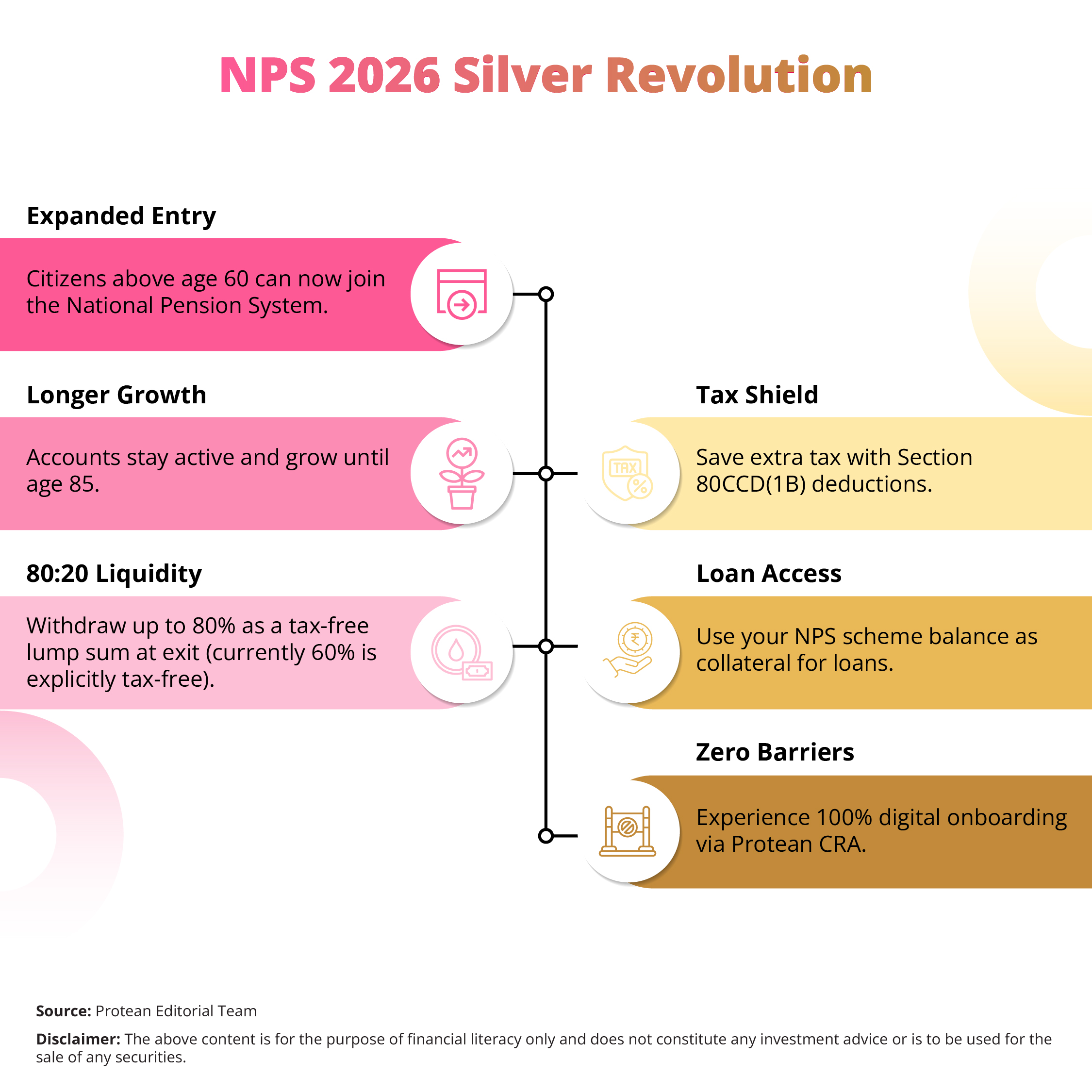 post-retirement-nps
