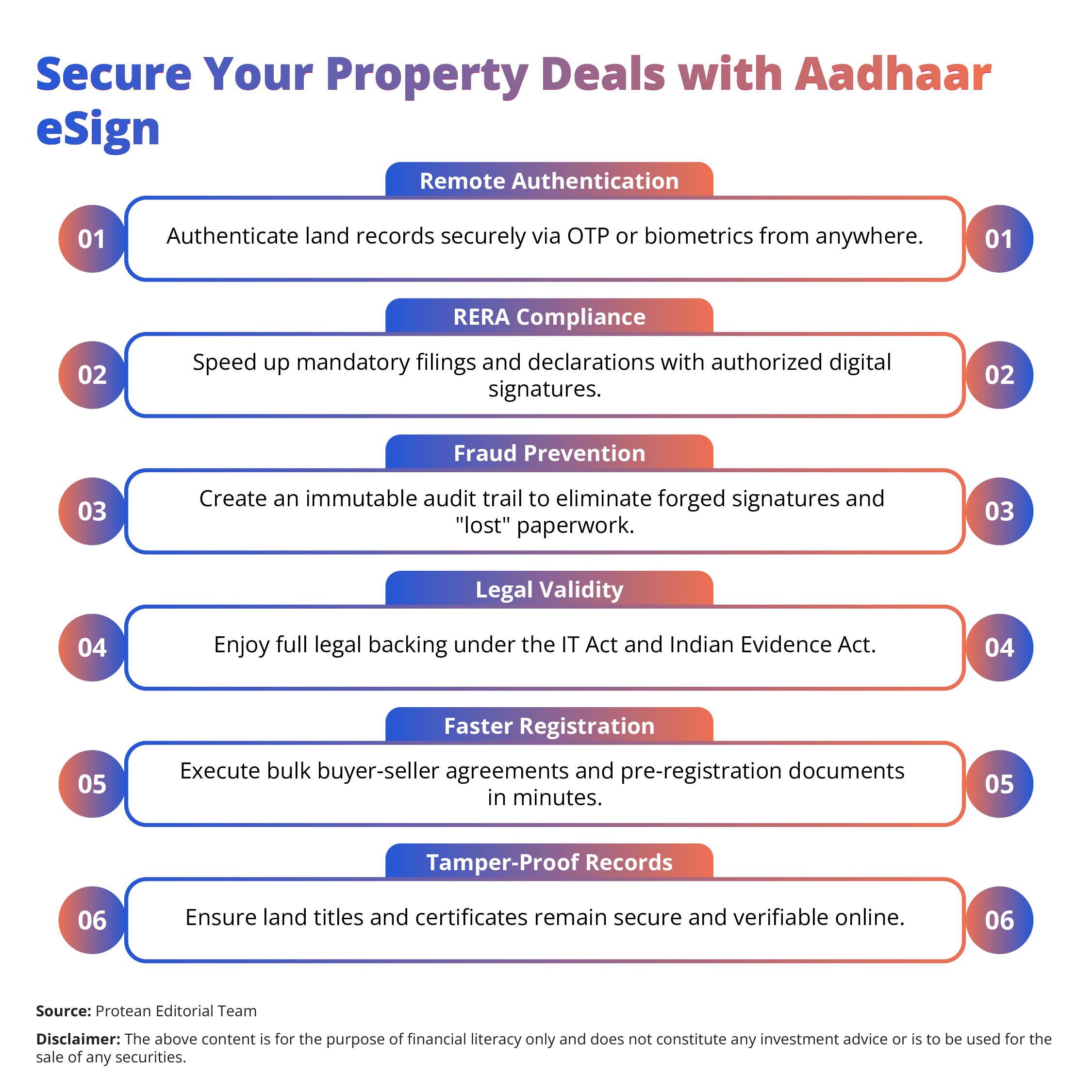 aadhaar-esign-for-digital-verfication-and-rera