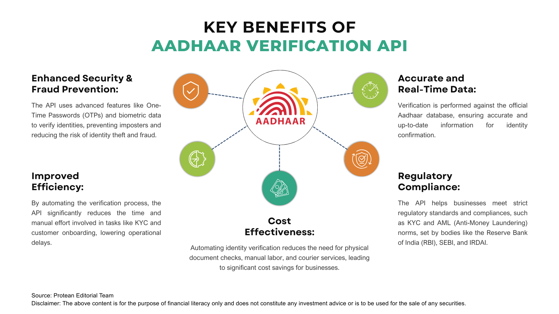Aadhaar Verification API
