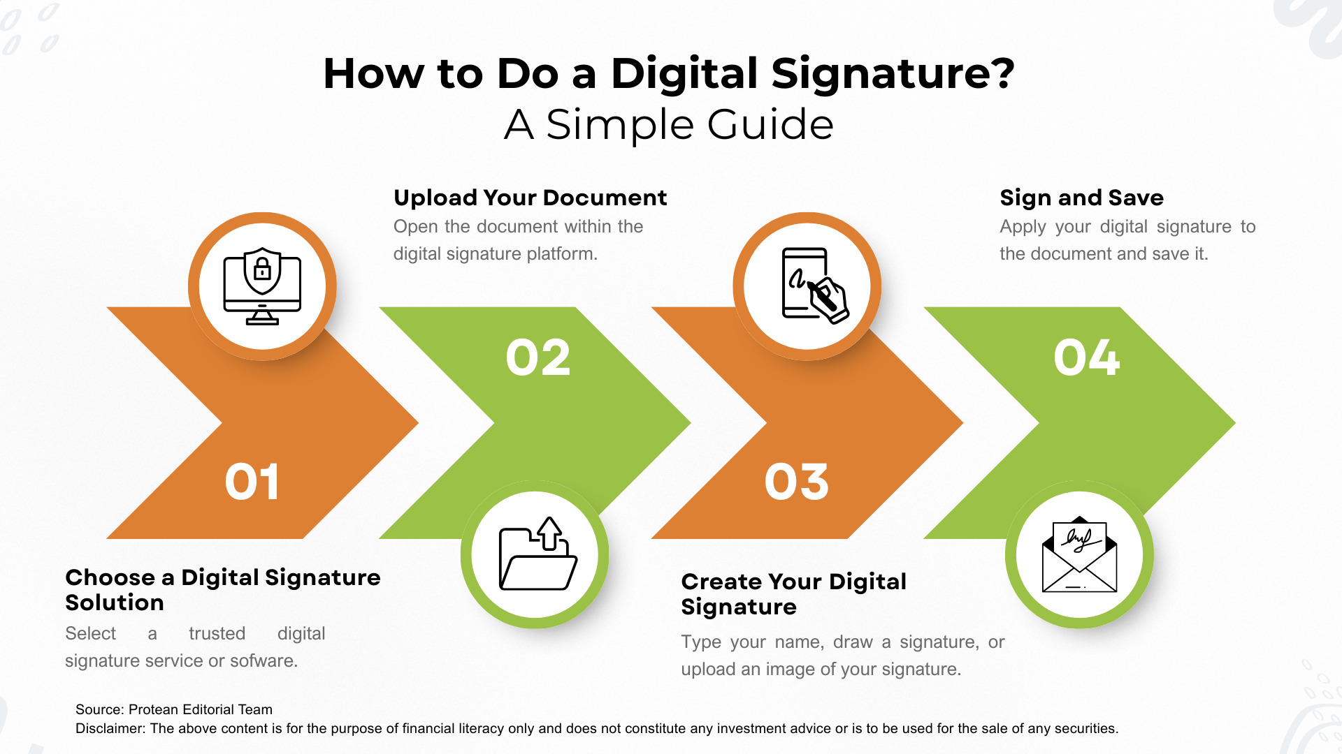 Digital signature