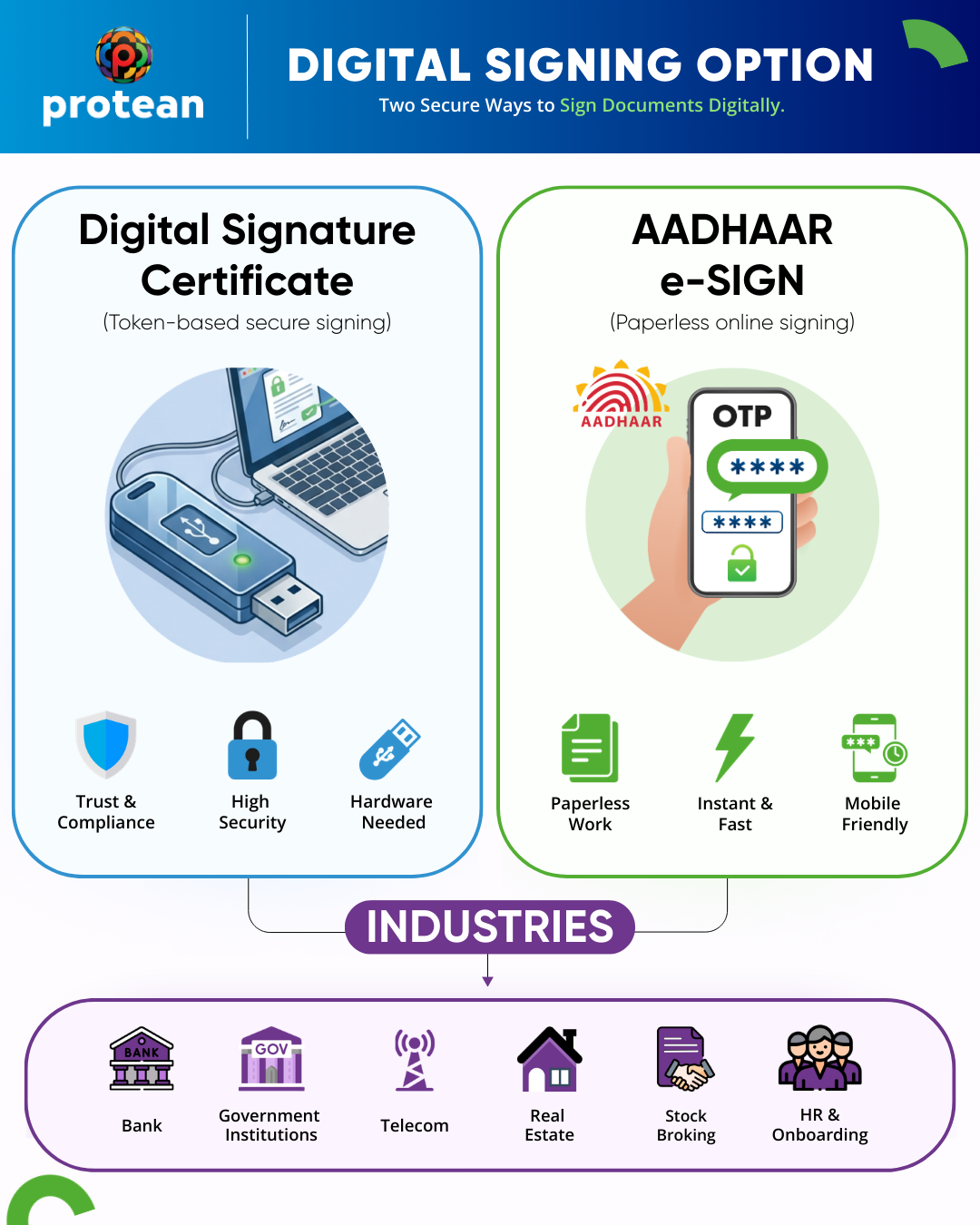 digital signing option