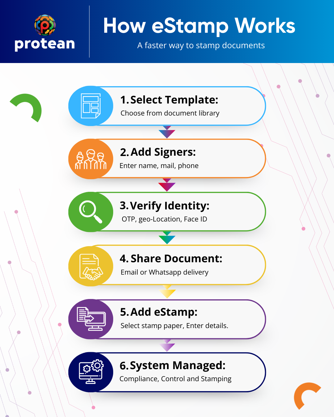 Digital Stamping