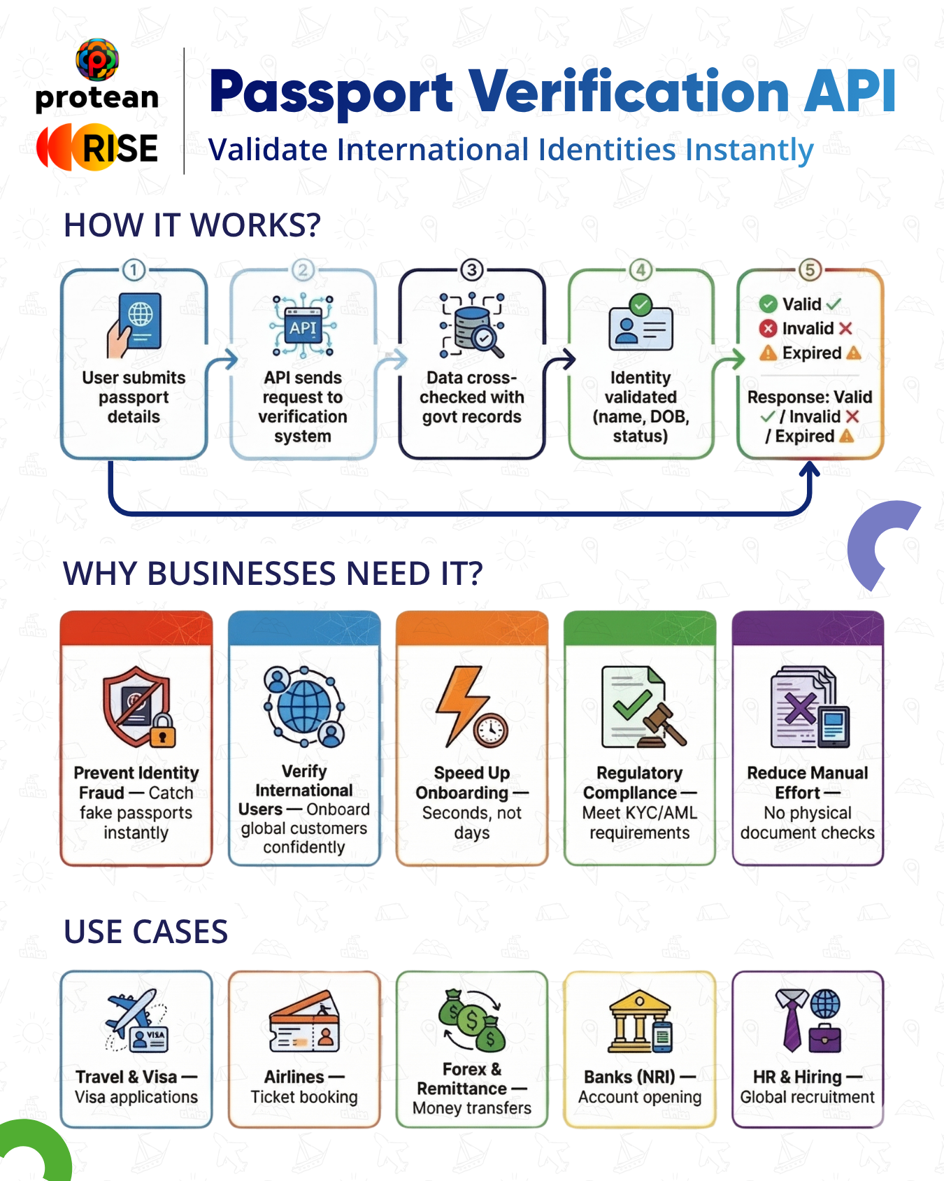 Passport Verification API | Verify Global Identities Instantly