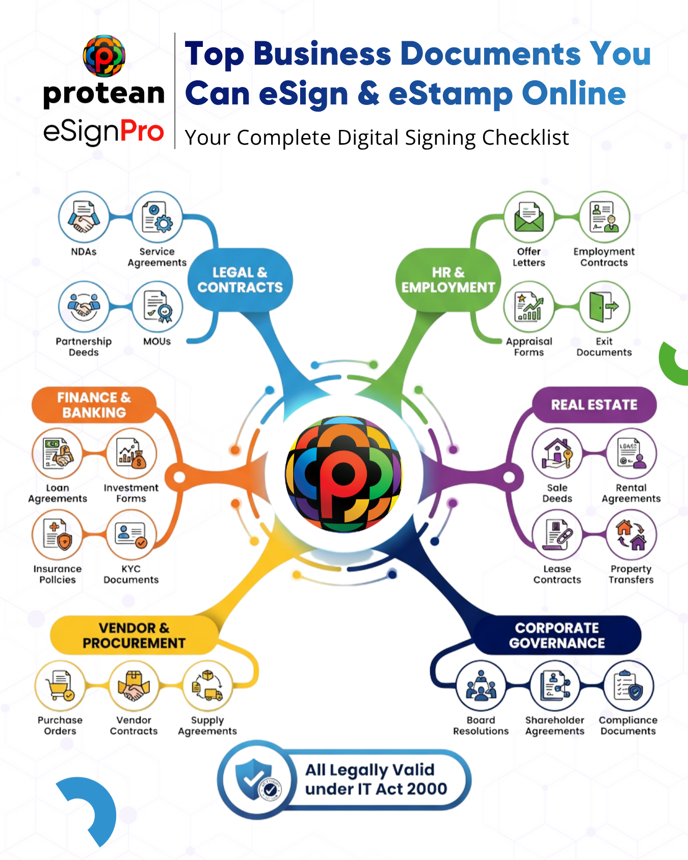 eSign & eStamp online