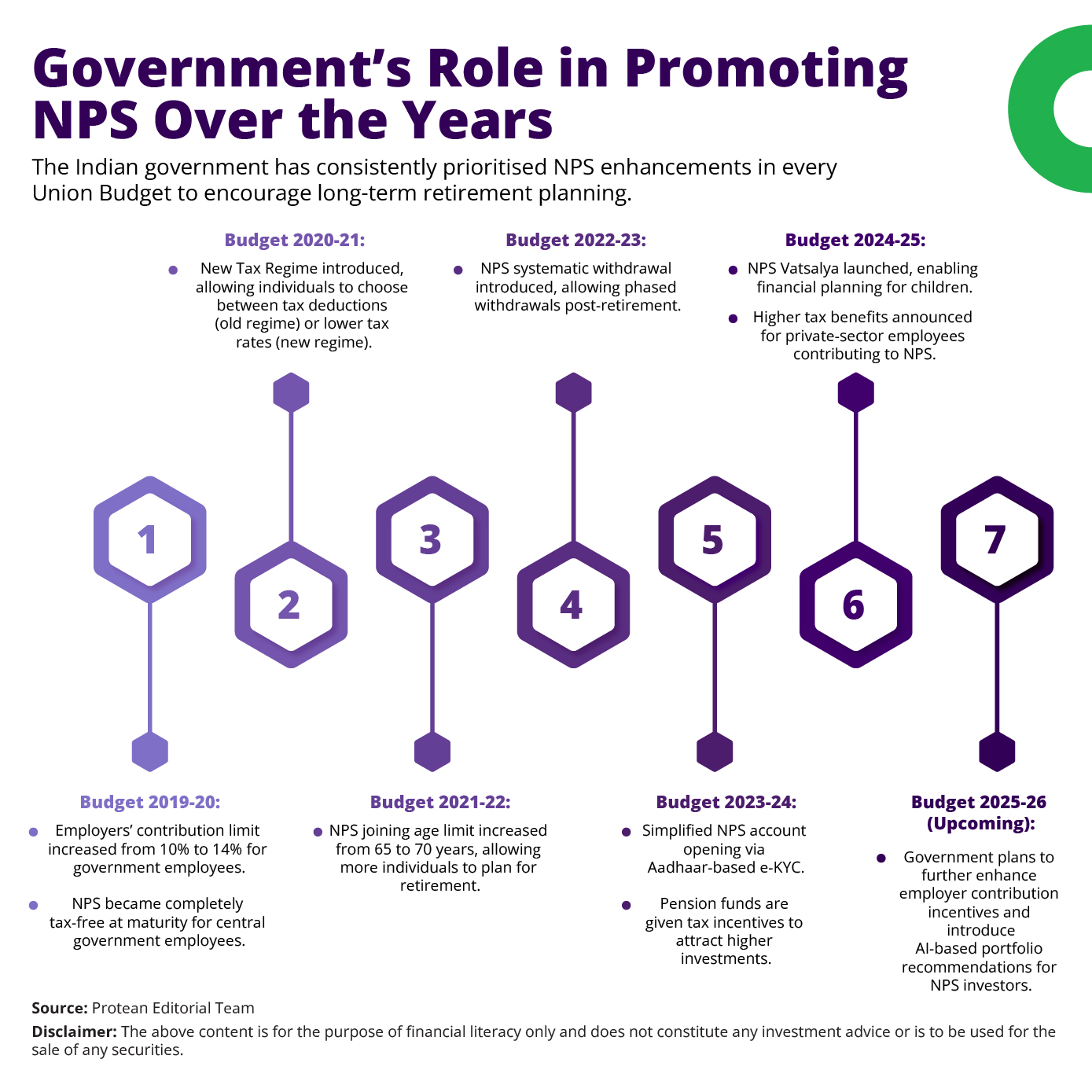 budget-2025-nps.jpg
