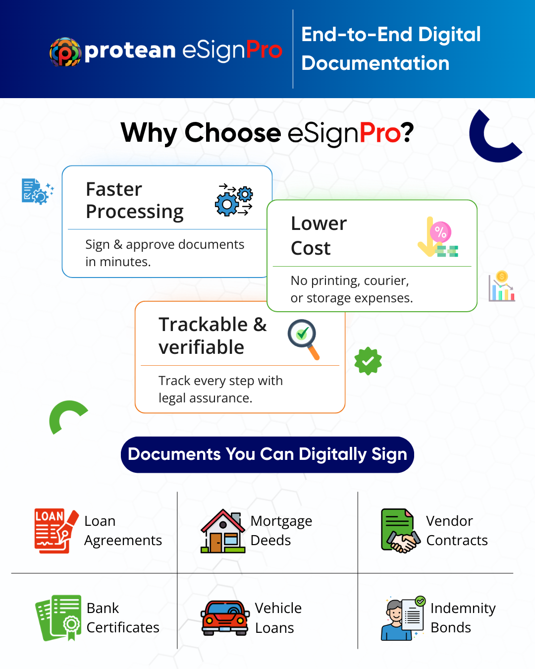 eSignPro Digital Documentation