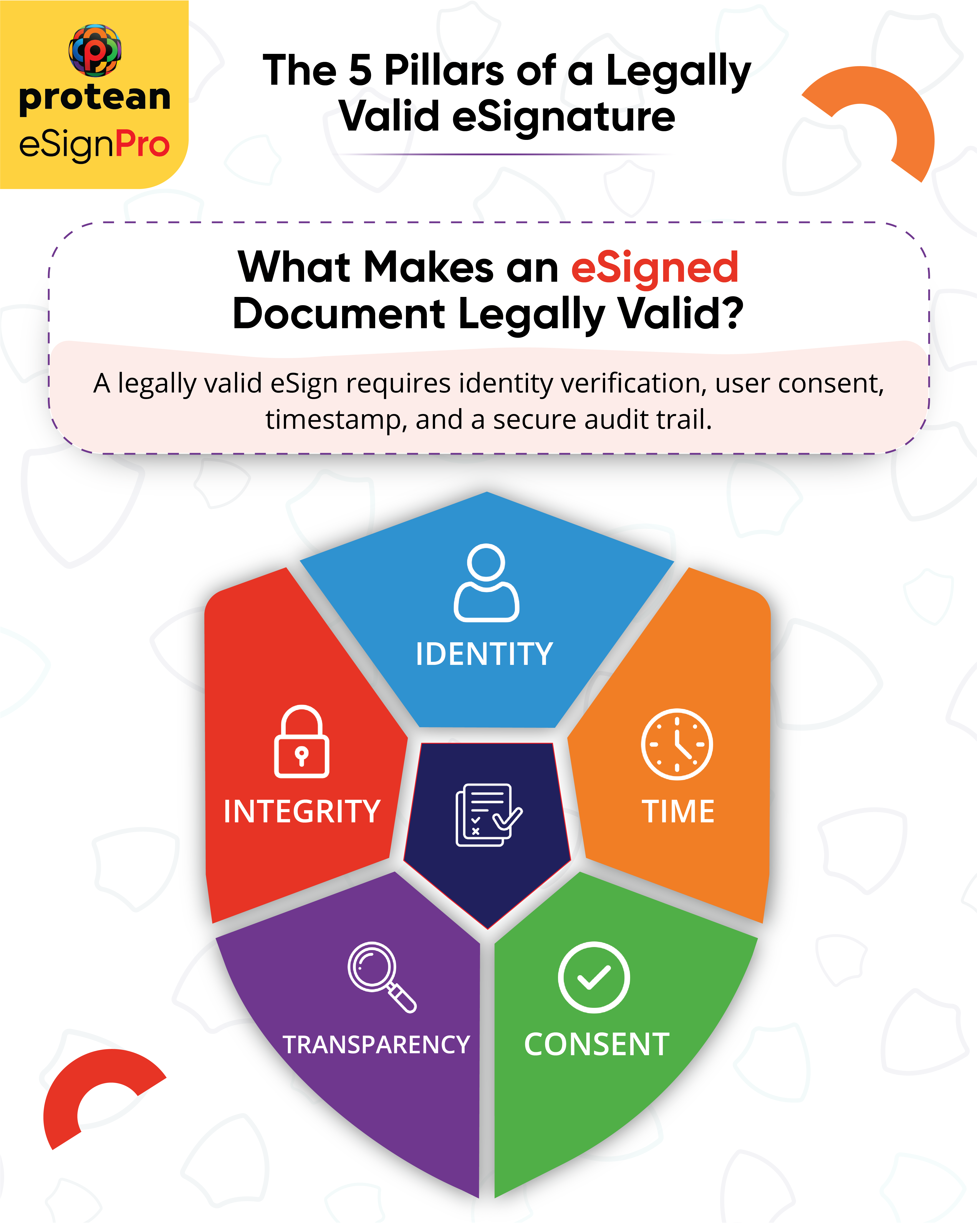 Valid eSignature