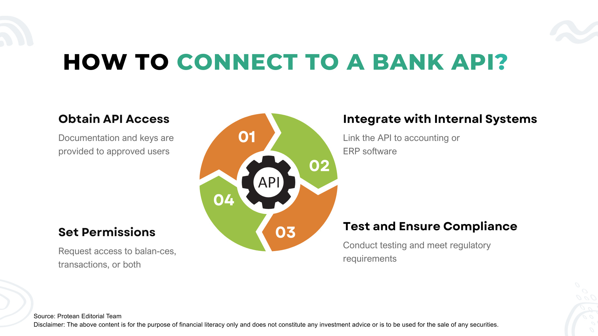 BANK API