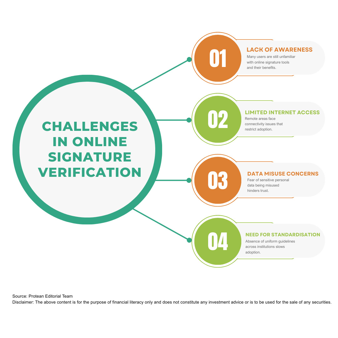Online signature