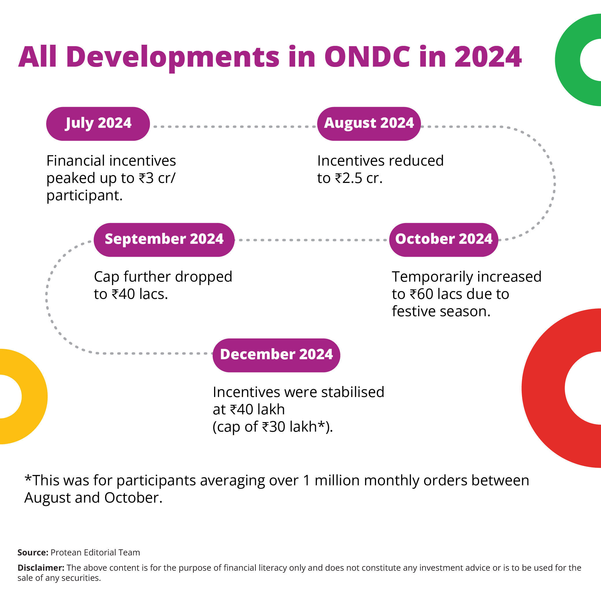 ondc-2024-developments-summary.jpg