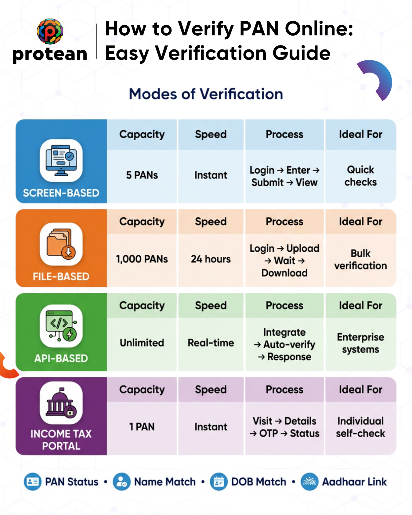 pan-card-verification-modes