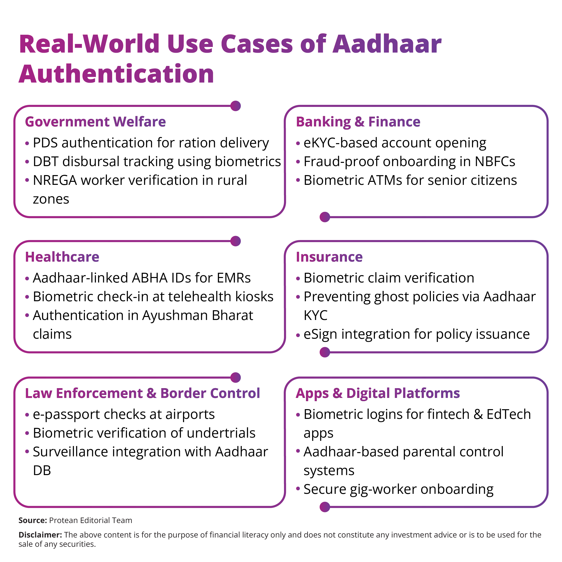 aadhaar-biometric-authentication-2025