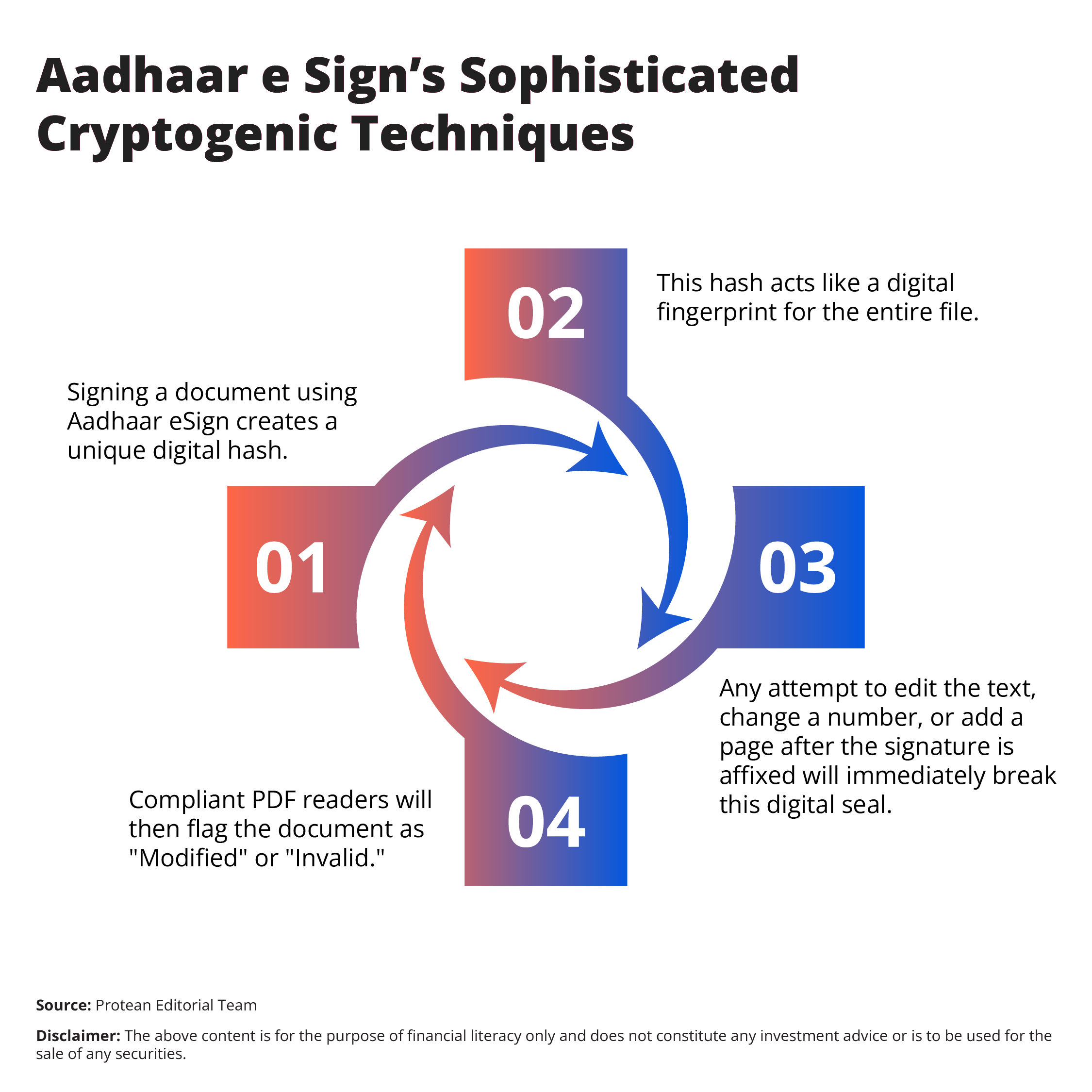 aadhaar-esign-shield-for-digital-fraud