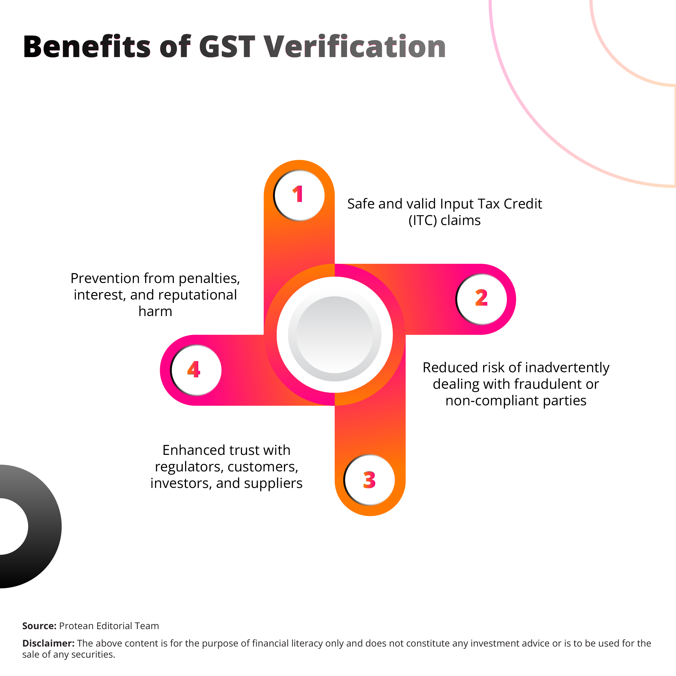 gst-verification-business