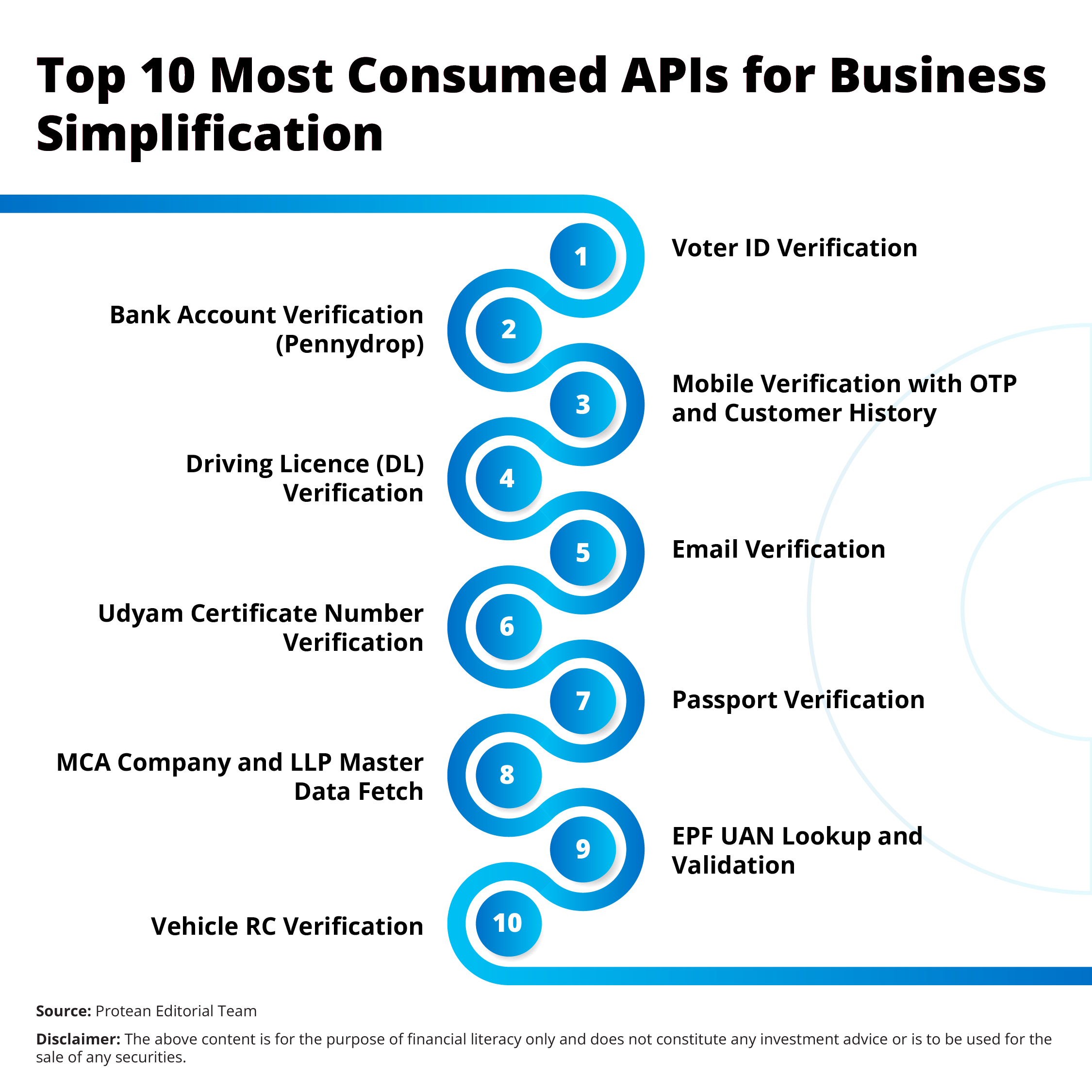 business-verification