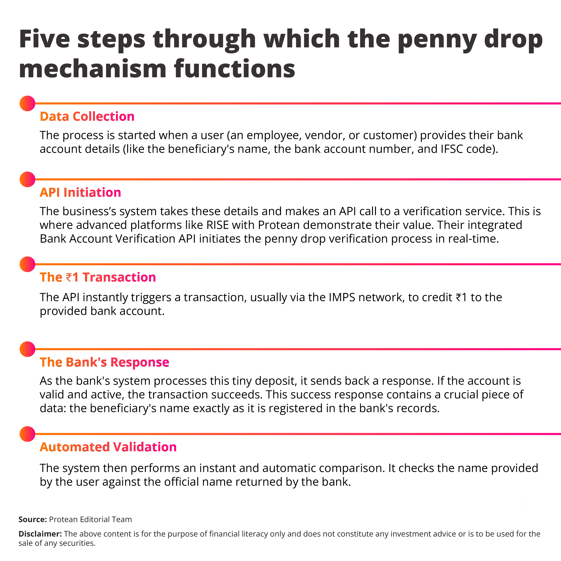 penny-drop-verification