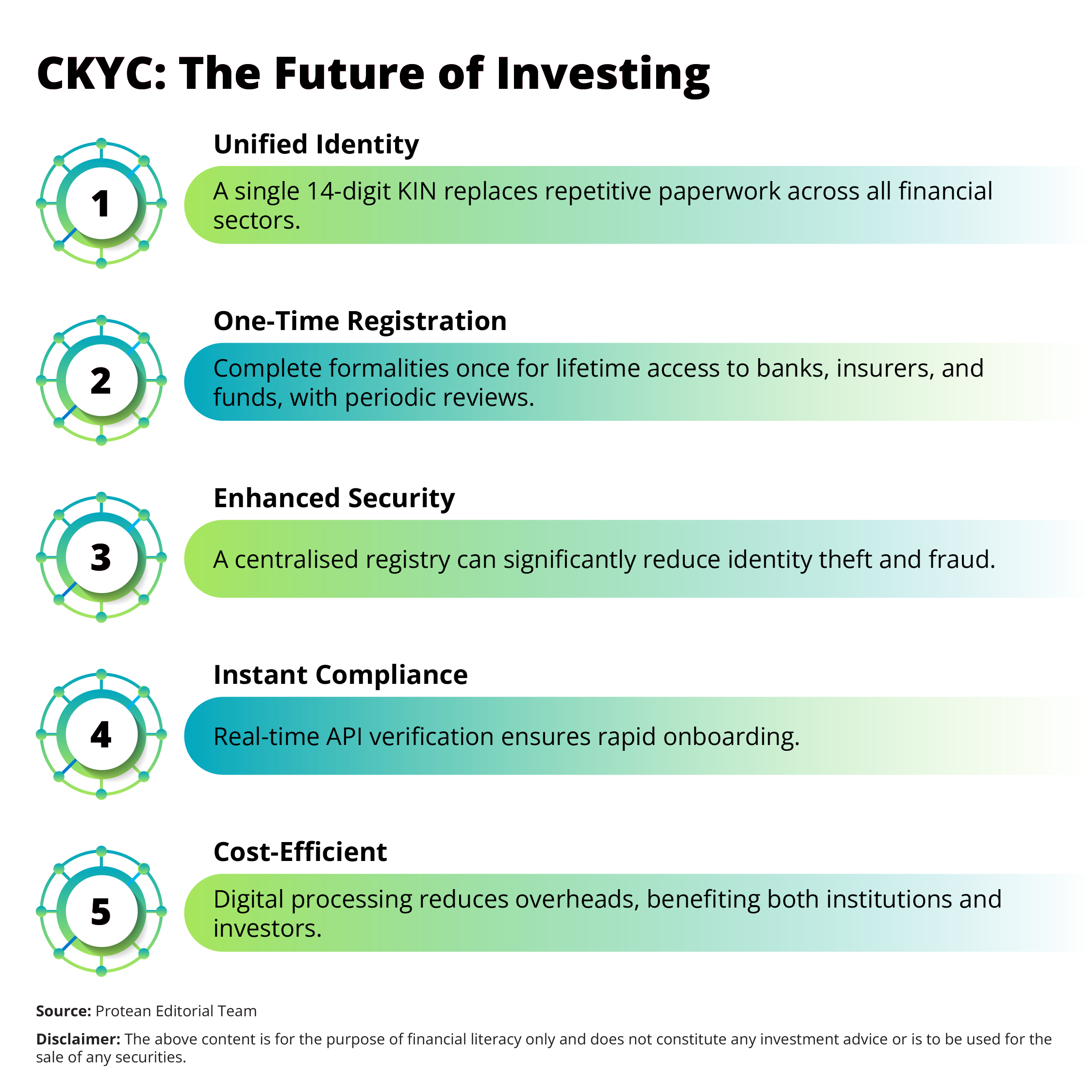  ckyc-for-financial-investment
