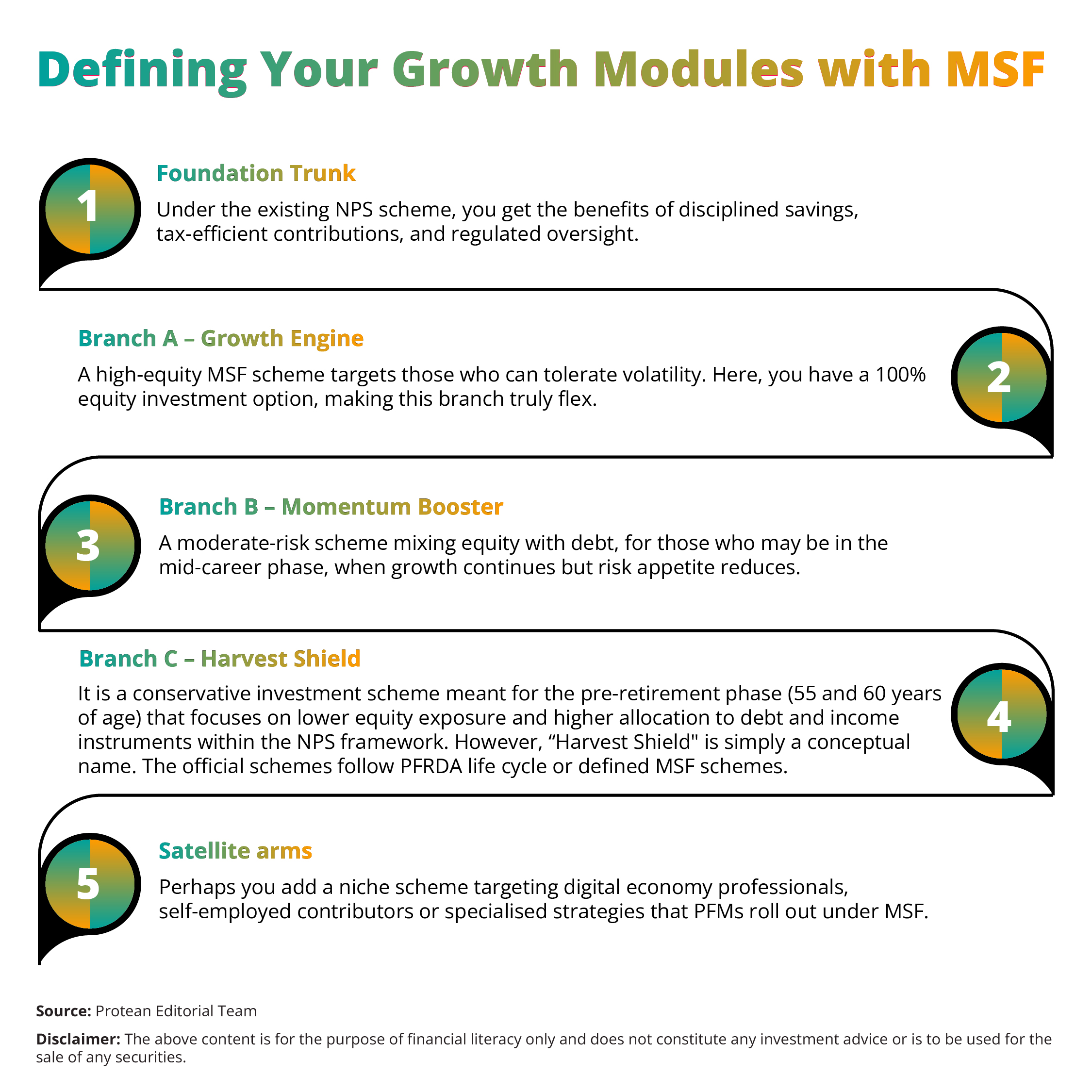strategic-nps-investing-msf