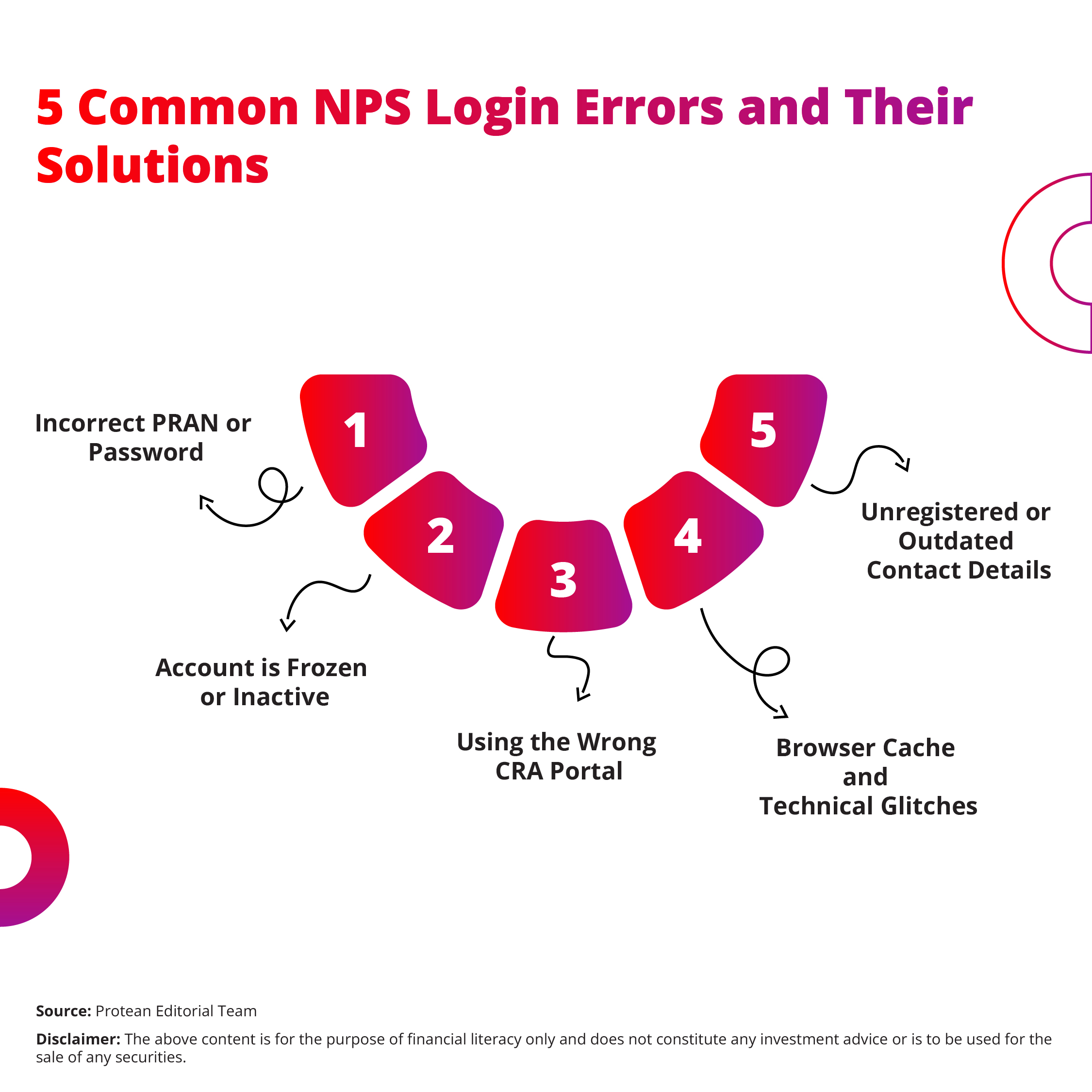 quick-nps-login