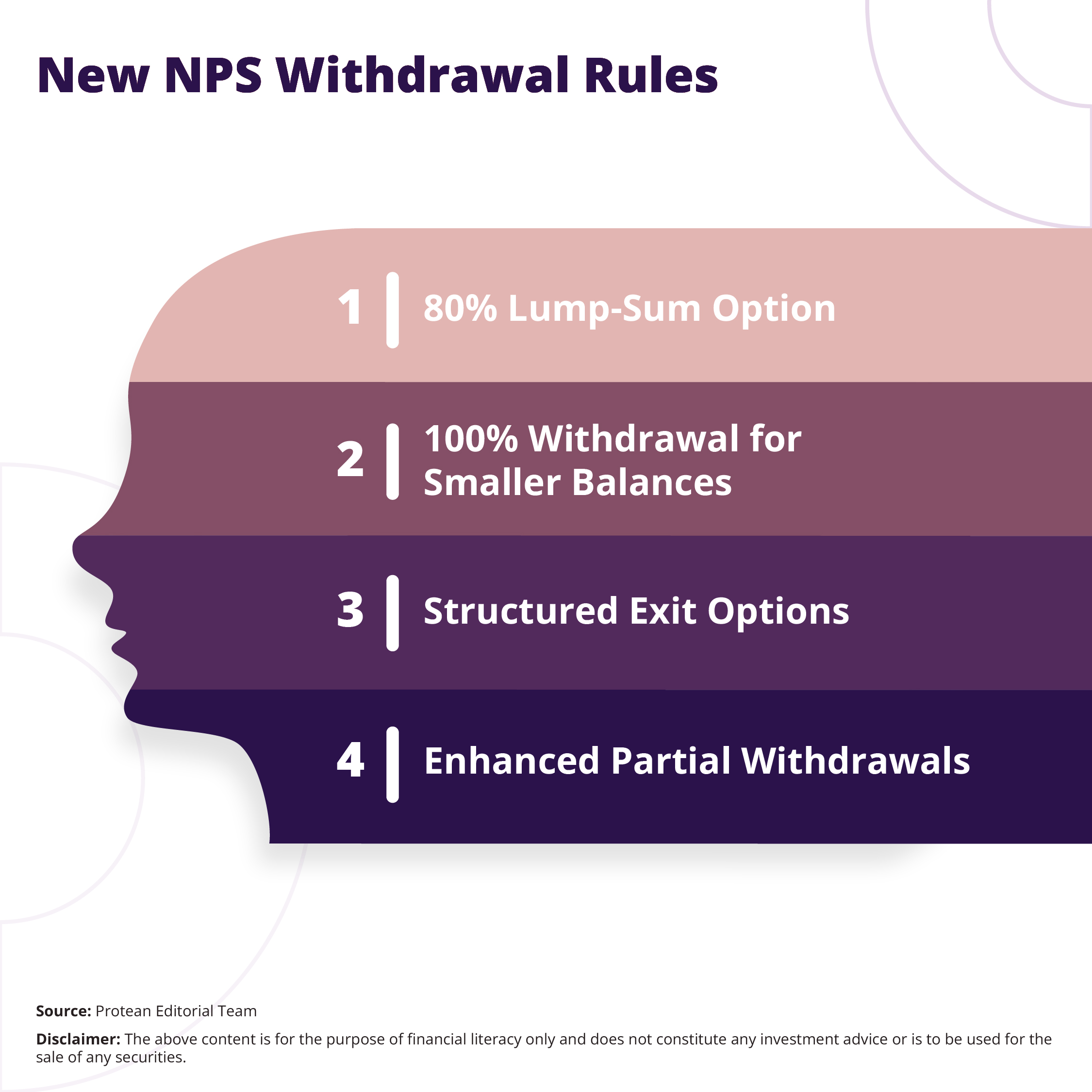 recent-nps-changes