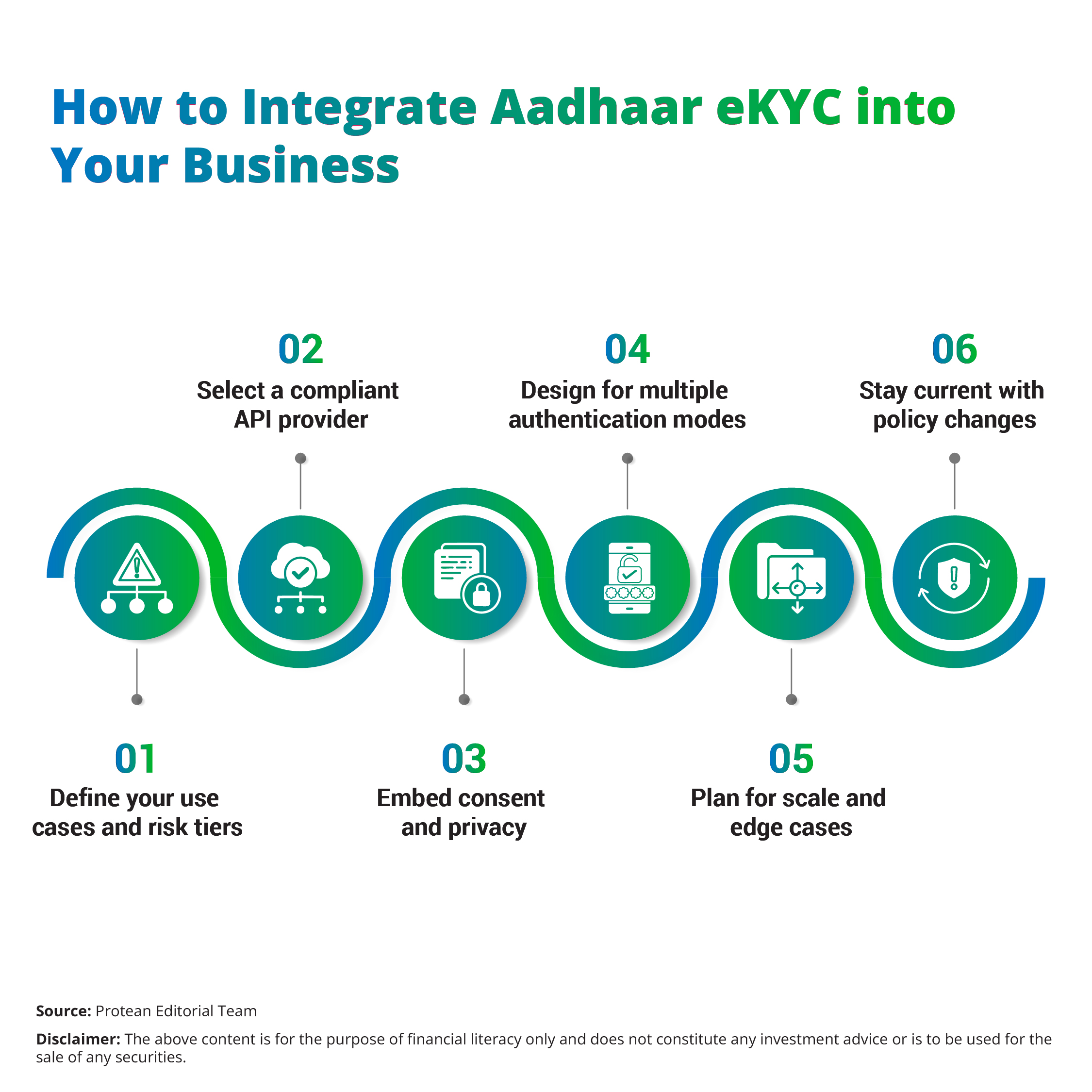 aadhaar-ekyc-paperless-onboarding