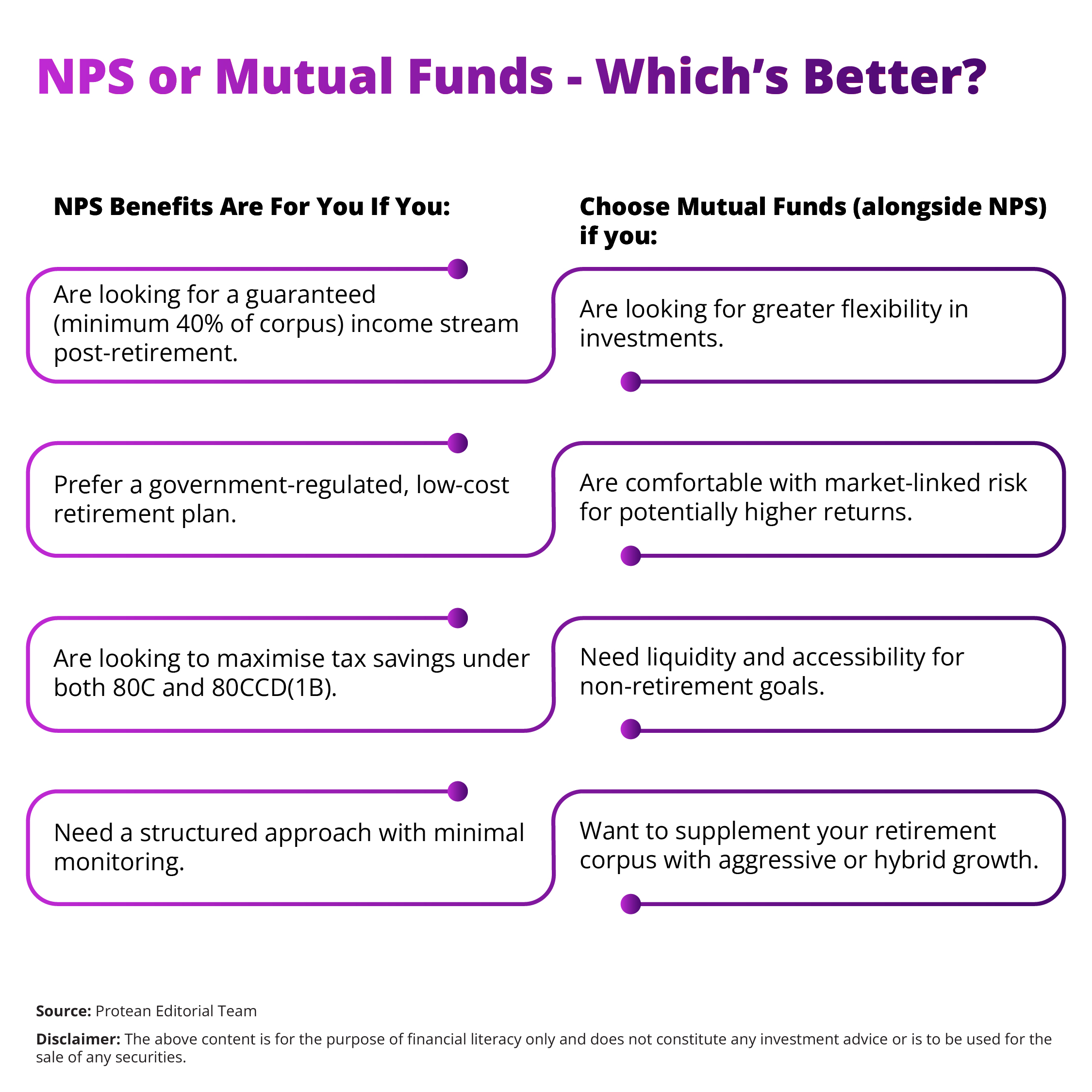  nps-vs-mutual-funds-2025